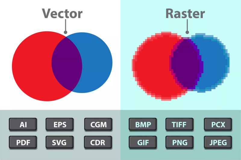 File:Vector vs Raster.png